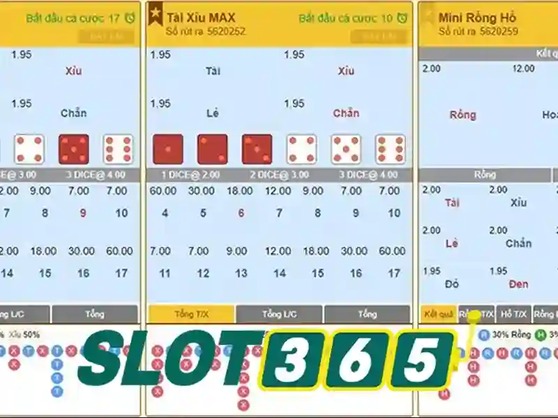Ưu thế và năng lực cạnh tranh Slot365 bị chặn